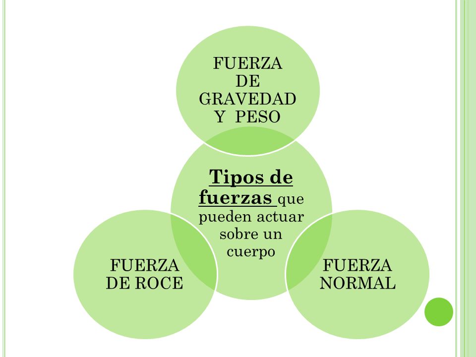 Tipos de fuerzas que pueden actuar sobre un cuerpo