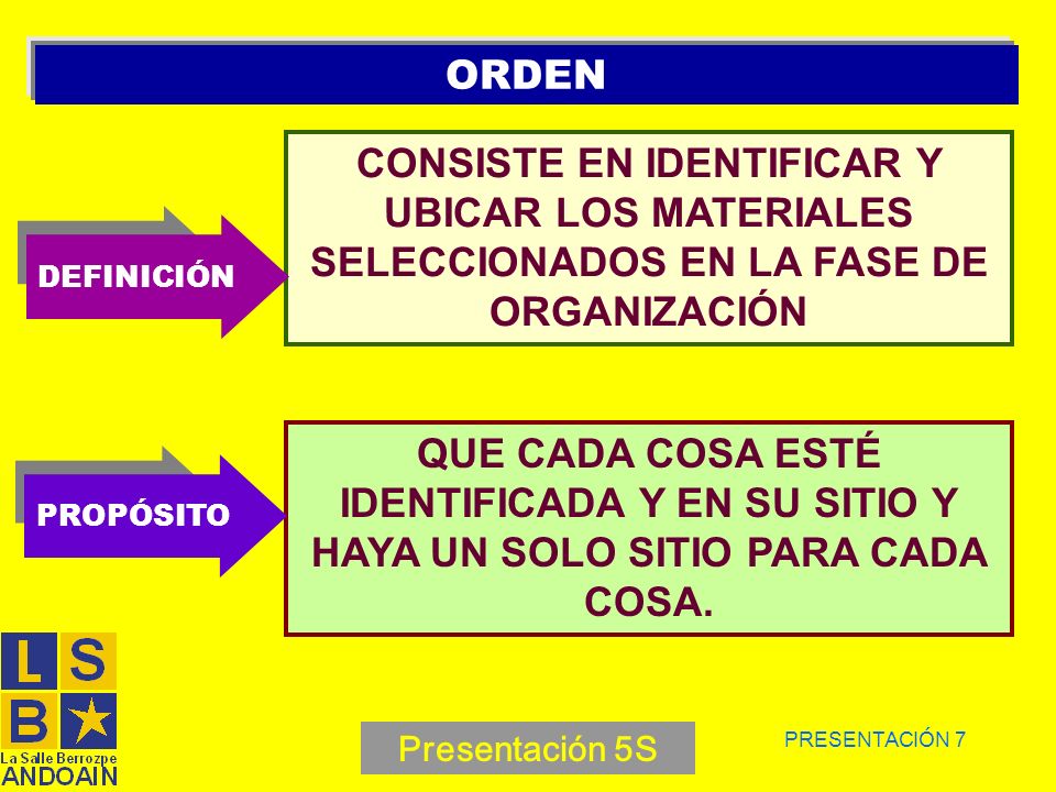 ORDEN CONSISTE EN IDENTIFICAR Y UBICAR LOS MATERIALES SELECCIONADOS EN LA FASE DE ORGANIZACIÓN. DEFINICIÓN.