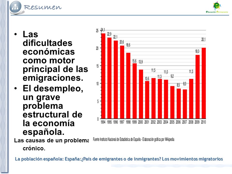 Las dificultades económicas como motor principal de las emigraciones.