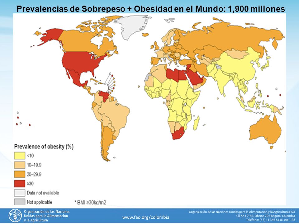 Prevalencias de Sobrepeso + Obesidad en el Mundo: 1,900 millones