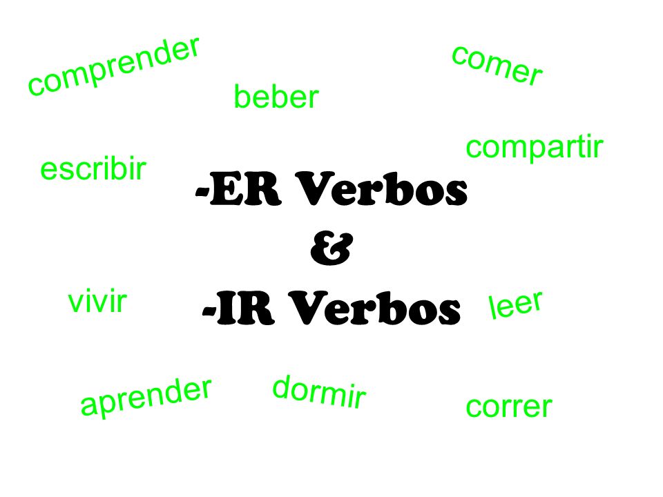 Er Verbos Ir Verbos Comprender Comer Beber Compartir Escribir Leer Ppt Descargar