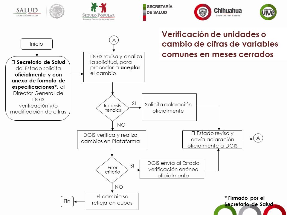 Verificación de unidades o cambio de cifras de variables comunes en meses cerrados