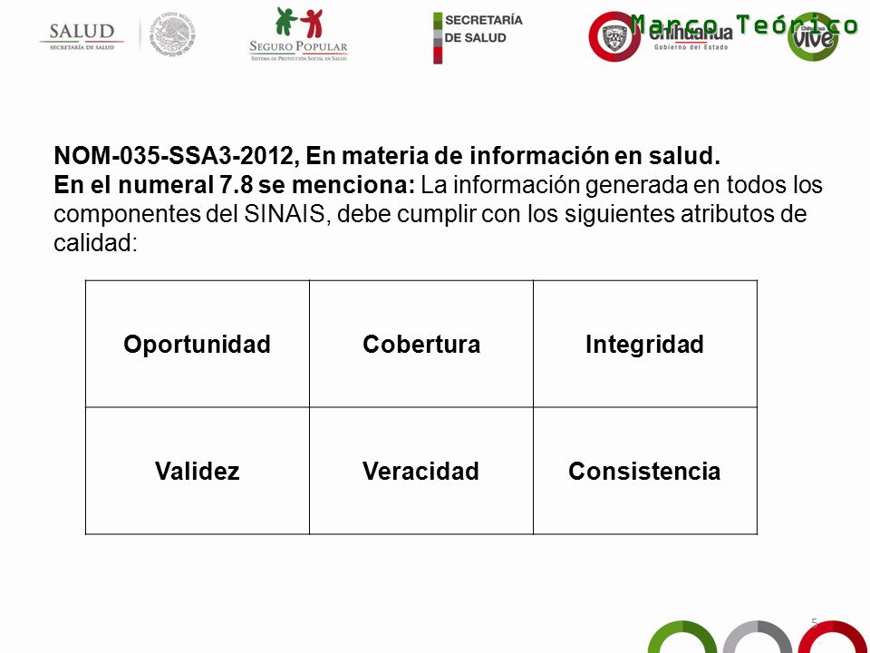 Marco Teórico NOM-035-SSA3-2012, En materia de información en salud.
