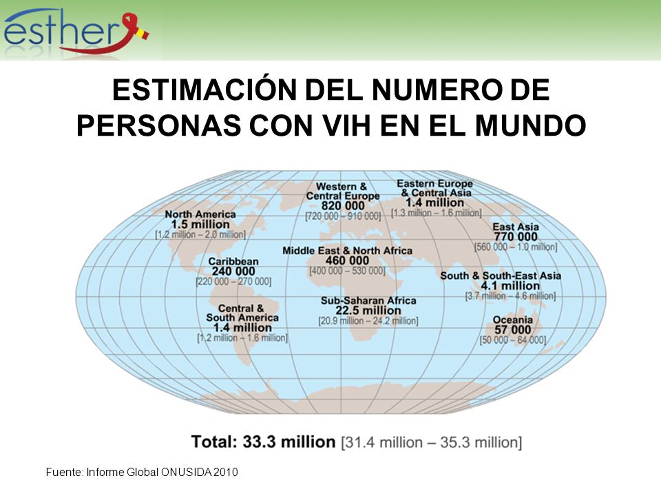 ESTIMACIÓN DEL NUMERO DE PERSONAS CON VIH EN EL MUNDO
