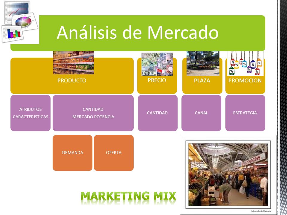 Análisis de Mercado MARKETING MIX PRODUCTO PRECIO PLAZA PROMOCION