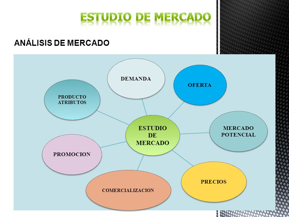 Estudio de Mercado ANÁLISIS DE MERCADO ESTUDIO DE MERCADO DEMANDA