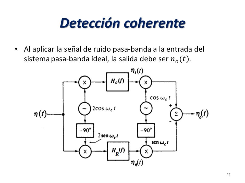 Detección coherente Al aplicar la señal de ruido pasa-banda a la entrada del sistema pasa-banda ideal, la salida debe ser 𝑛 𝑜 (𝑡).