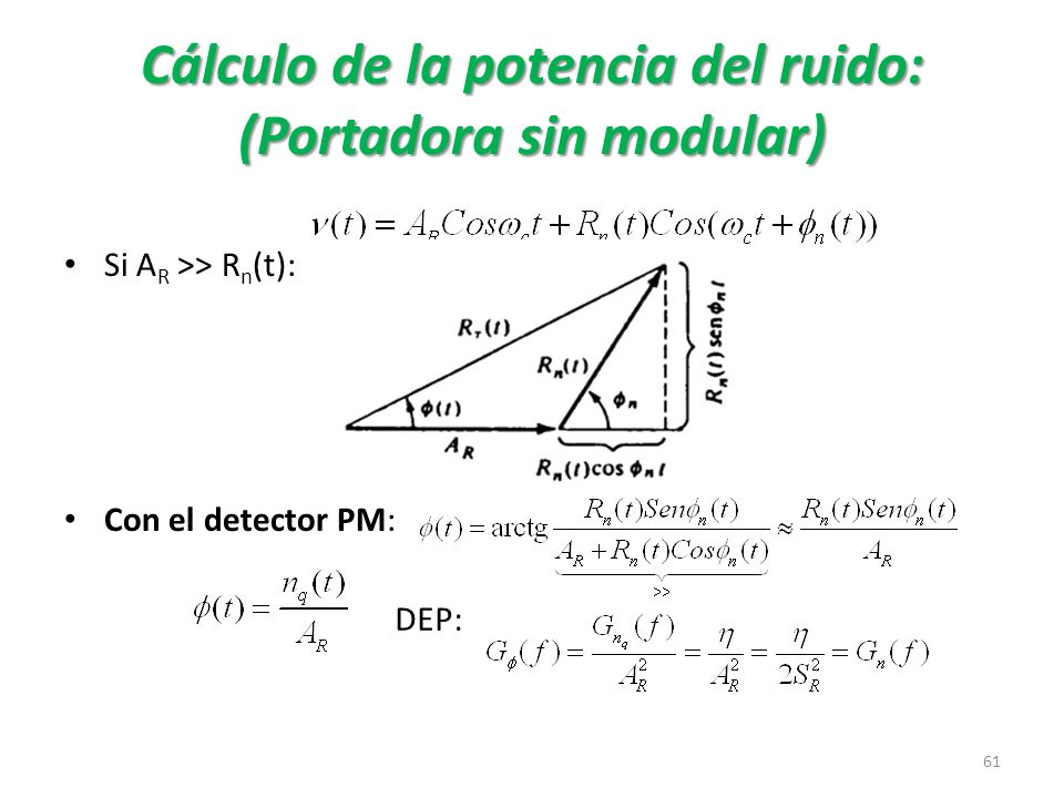 Cálculo de la potencia del ruido: (Portadora sin modular)