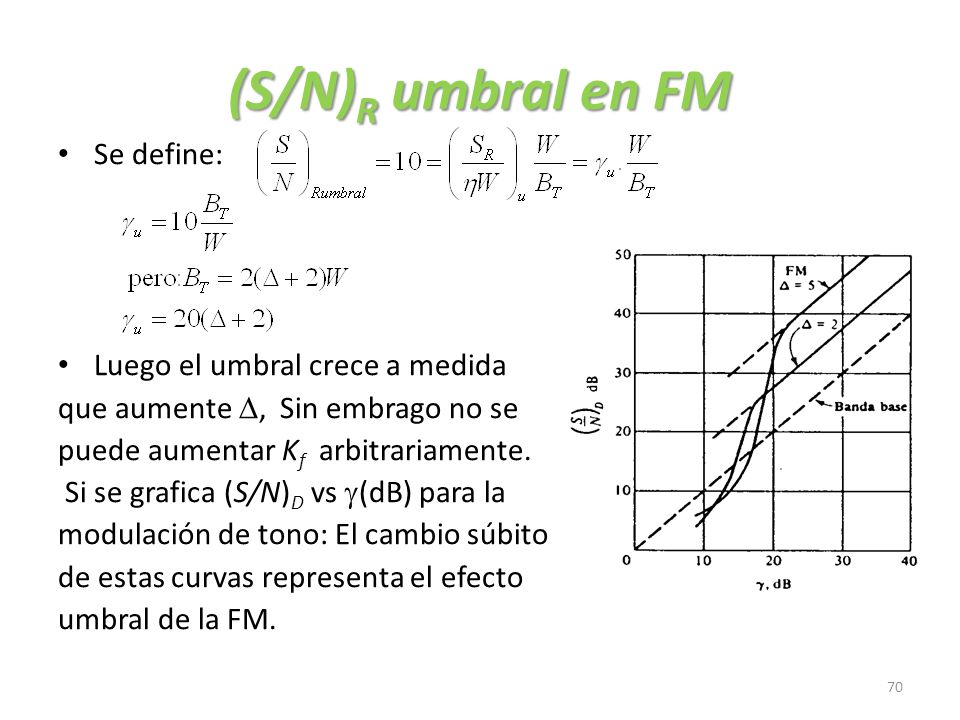 (S/N)R umbral en FM Se define: Luego el umbral crece a medida