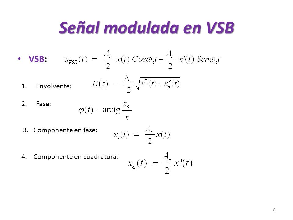 Señal modulada en VSB VSB: Envolvente: Fase: 3. Componente en fase: