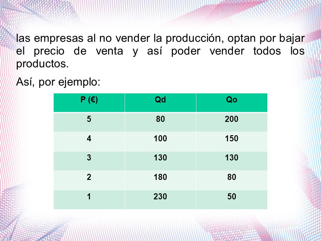 las empresas al no vender la producción, optan por bajar el precio de venta y así poder vender todos los productos.