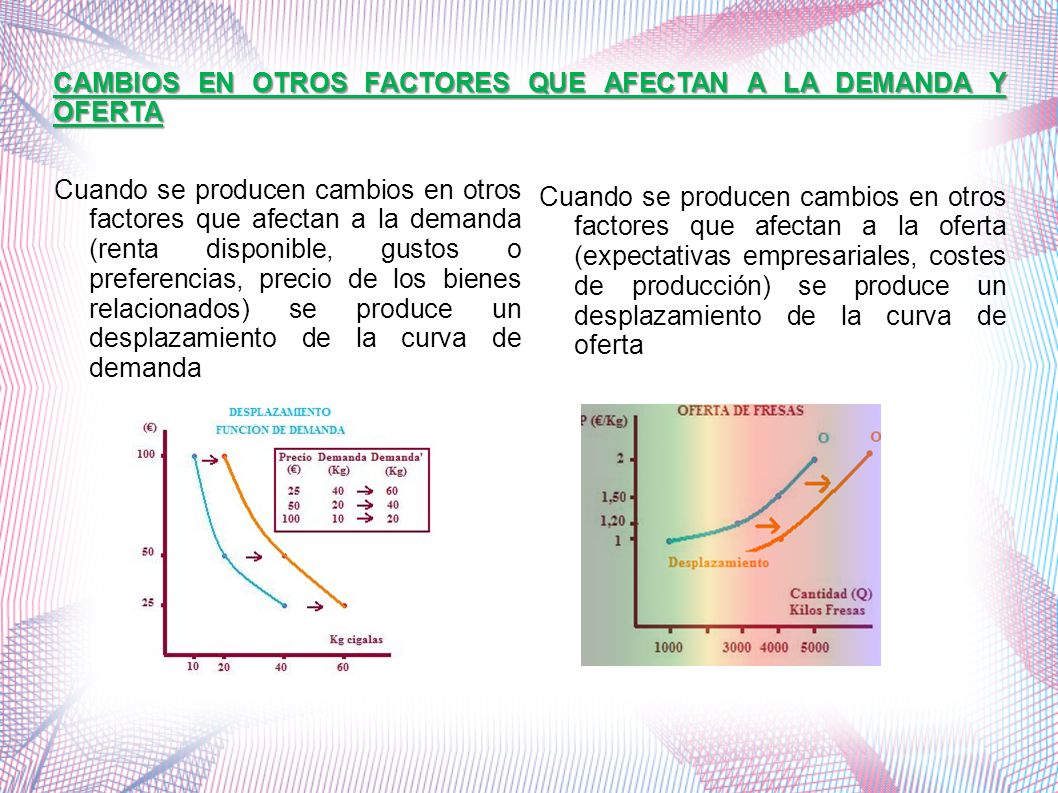 CAMBIOS EN OTROS FACTORES QUE AFECTAN A LA DEMANDA Y OFERTA