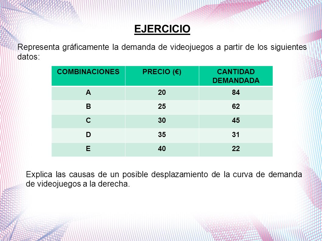 EJERCICIO Representa gráficamente la demanda de videojuegos a partir de los siguientes datos: COMBINACIONES.