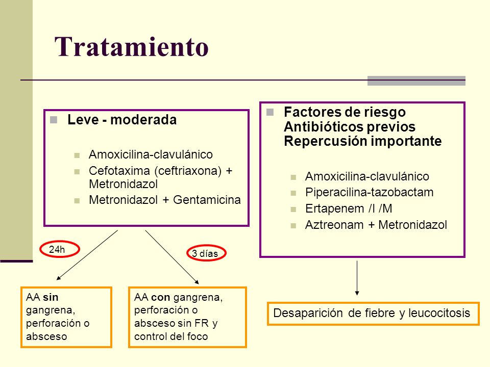 Tratamiento Factores de riesgo Antibióticos previos Repercusión importante. Amoxicilina-clavulánico.