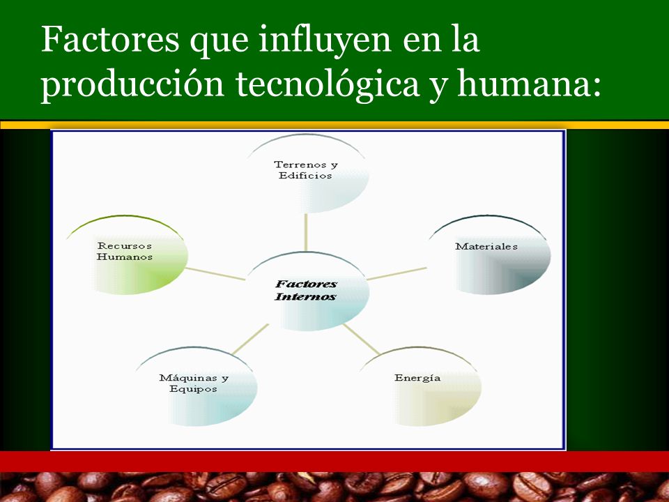 Factores que influyen en la producción tecnológica y humana: