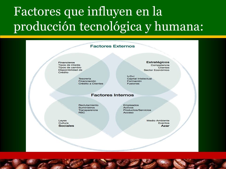 Factores que influyen en la producción tecnológica y humana: