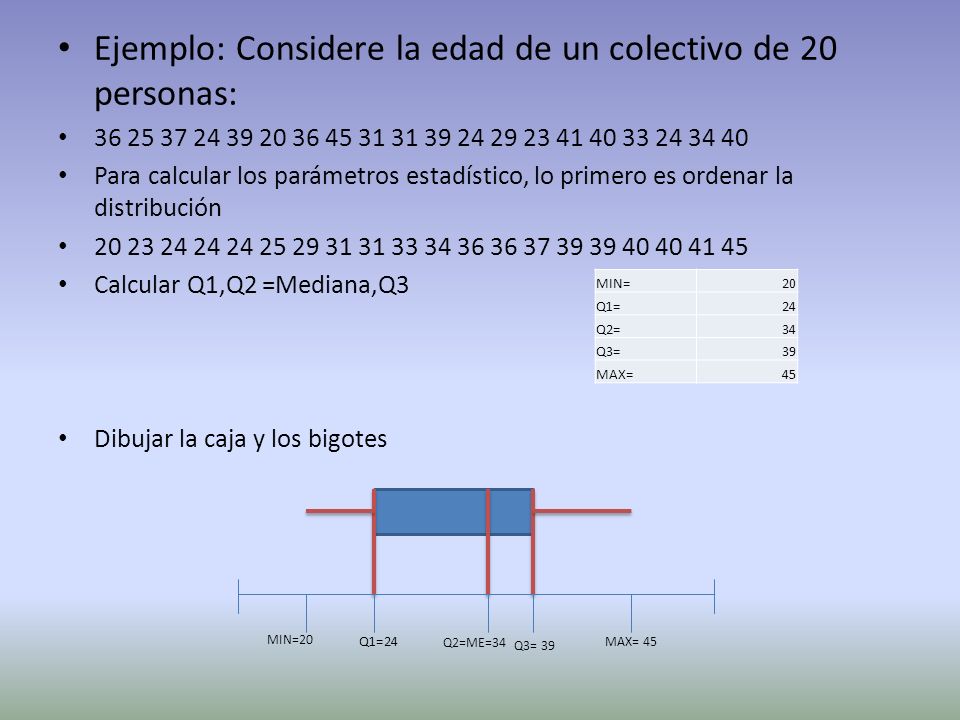 Ejemplo: Considere la edad de un colectivo de 20 personas: