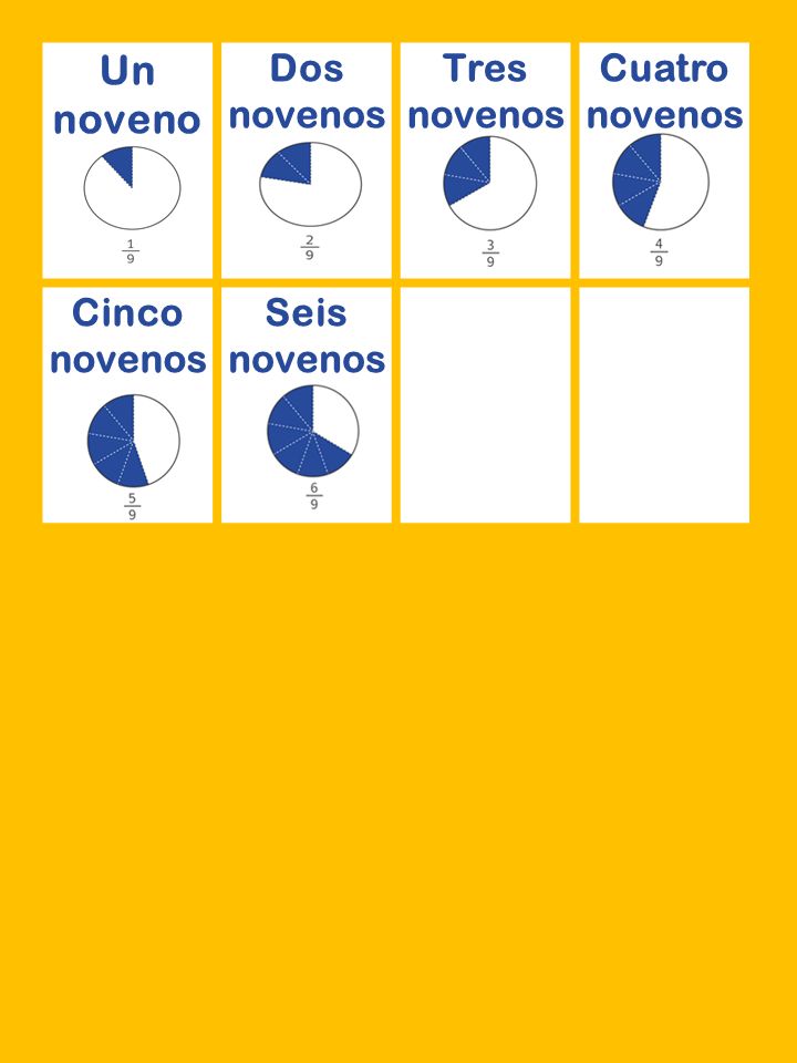 Un noveno Dos novenos Tres novenos Cuatro novenos Cinco novenos