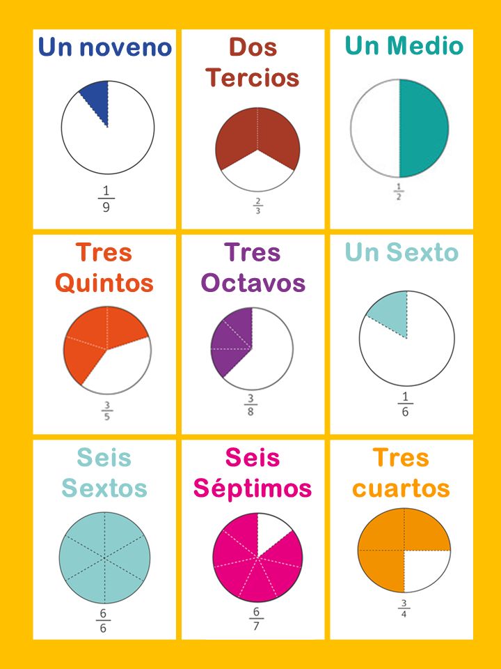 Un noveno Dos Tercios. Un Medio. Tres Quintos. Tres Octavos. Un Sexto. Seis Sextos. Seis Séptimos.