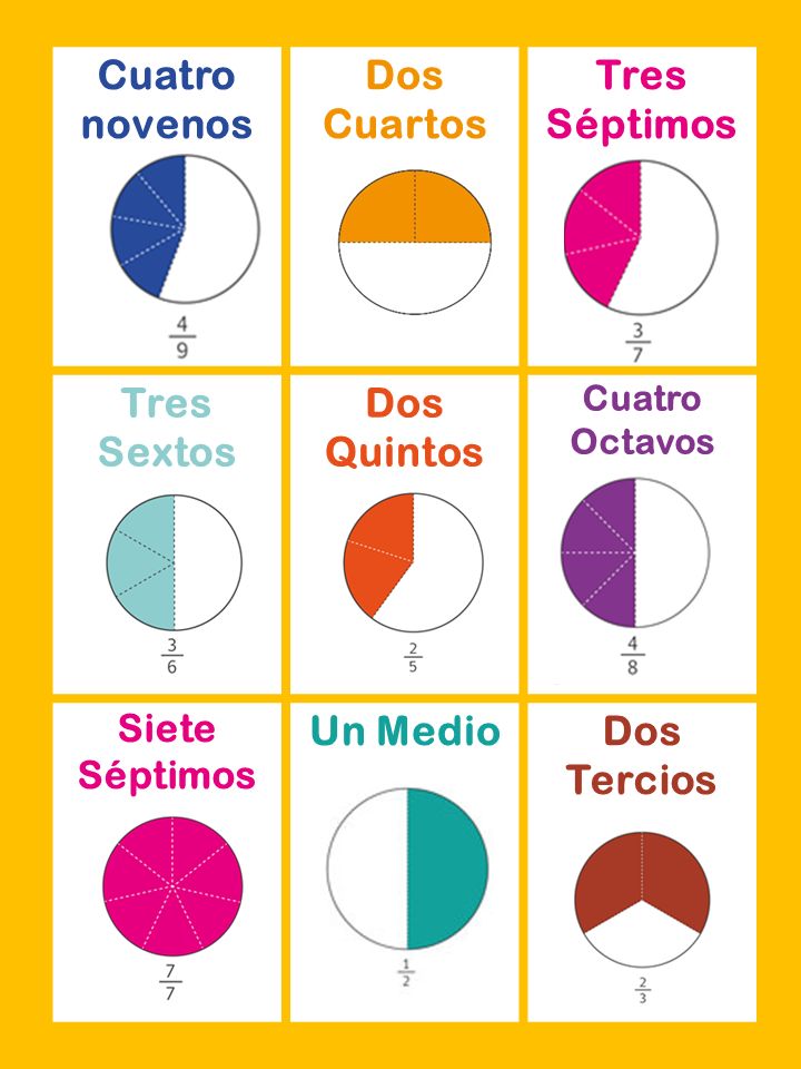 Cuatro novenos Dos Cuartos Tres Séptimos Tres Sextos Dos Quintos
