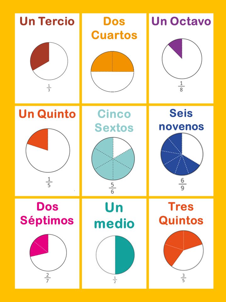 Un medio Un Tercio Dos Cuartos Un Octavo Un Quinto Cinco Sextos