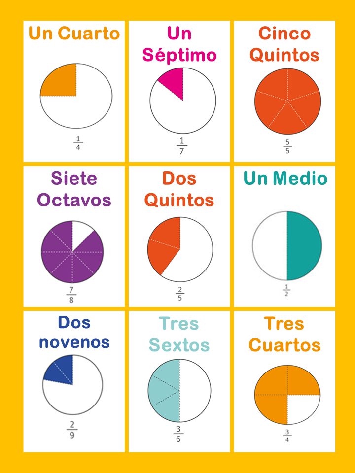 Un Cuarto Un Séptimo Cinco Quintos Siete Octavos Dos Quintos