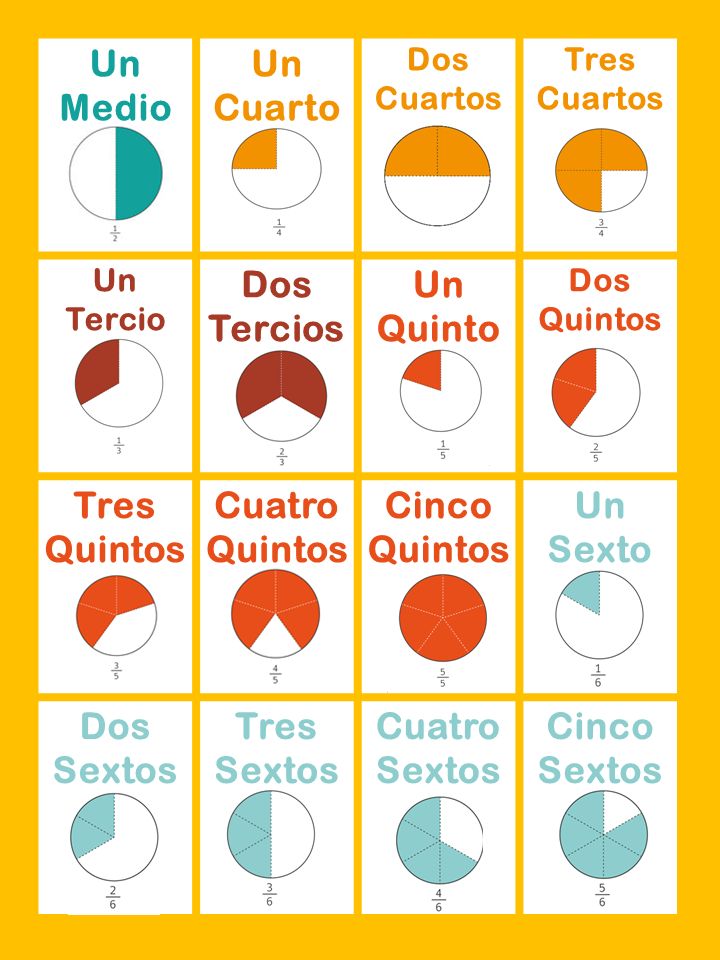 Un Medio Un Cuarto Dos Tercios Un Quinto Tres Quintos Cuatro Quintos