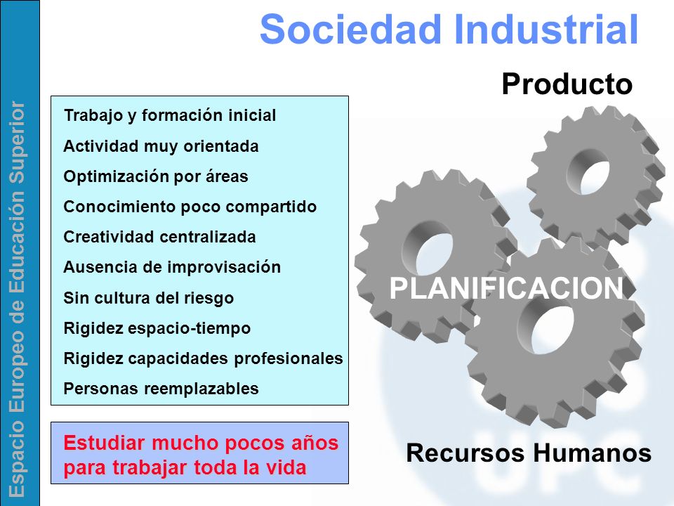 Sociedad Industrial Producto PLANIFICACION Recursos Humanos