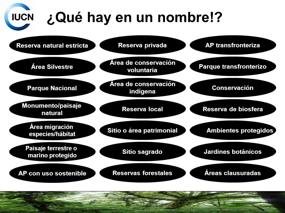 ¿Qué hay en un nombre! Reserva natural estricta Reserva privada