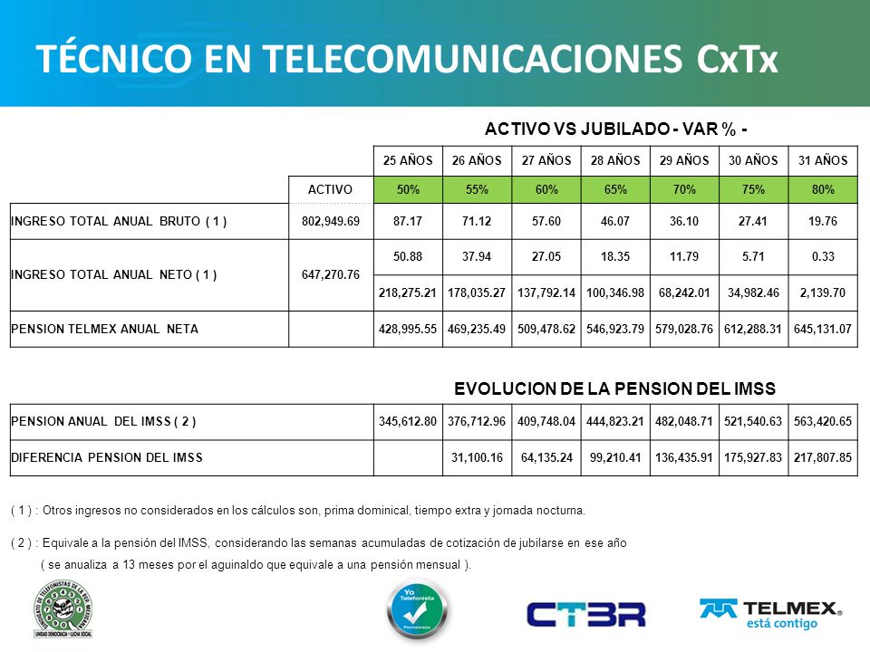 ACTIVO VS JUBILADO - VAR % - EVOLUCION DE LA PENSION DEL IMSS