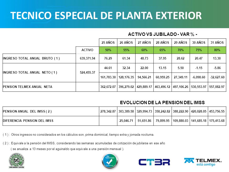 ACTIVO VS JUBILADO - VAR % - EVOLUCION DE LA PENSION DEL IMSS