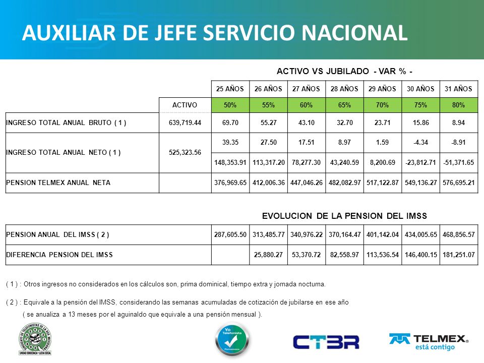 ACTIVO VS JUBILADO - VAR % - EVOLUCION DE LA PENSION DEL IMSS