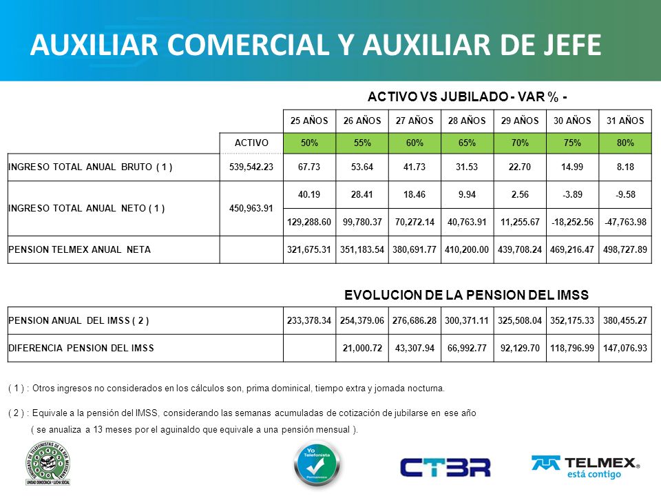 ACTIVO VS JUBILADO - VAR % - EVOLUCION DE LA PENSION DEL IMSS