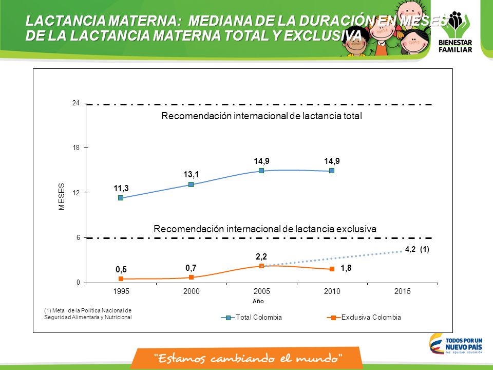 LACTANCIA MATERNA: MEDIANA DE LA DURACIÓN EN MESES DE LA LACTANCIA MATERNA TOTAL Y EXCLUSIVA