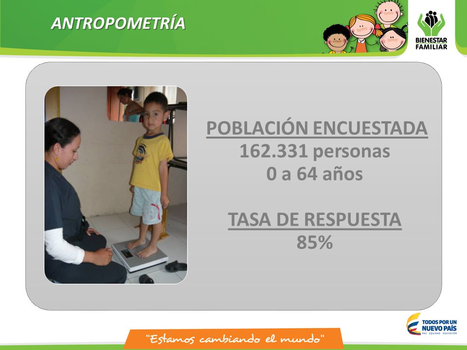 ANTROPOMETRÍA POBLACIÓN ENCUESTADA personas 0 a 64 años TASA DE RESPUESTA 85%