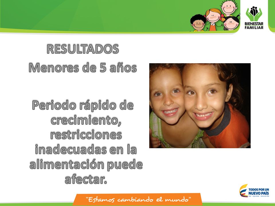RESULTADOS Menores de 5 años Periodo rápido de crecimiento, restricciones inadecuadas en la alimentación puede afectar.