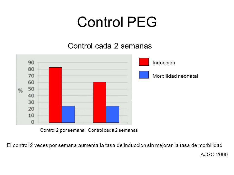 Control PEG Control cada 2 semanas Induccion Morbilidad neonatal