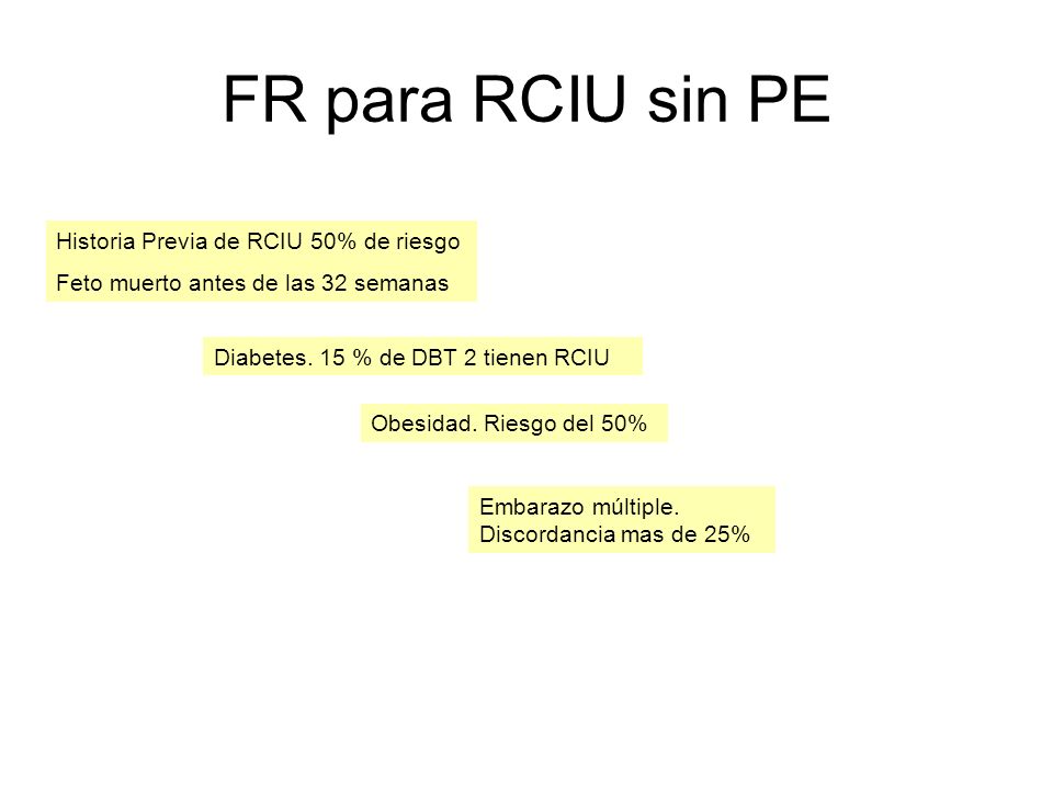 FR para RCIU sin PE Historia Previa de RCIU 50% de riesgo