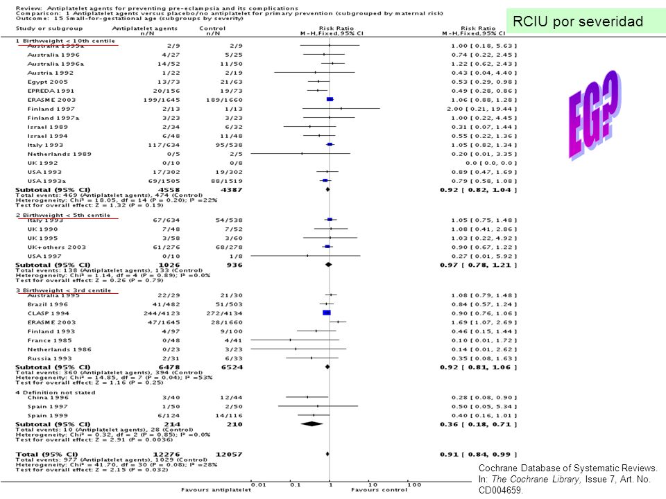 RCIU por severidad EG. Cochrane Database of Systematic Reviews.