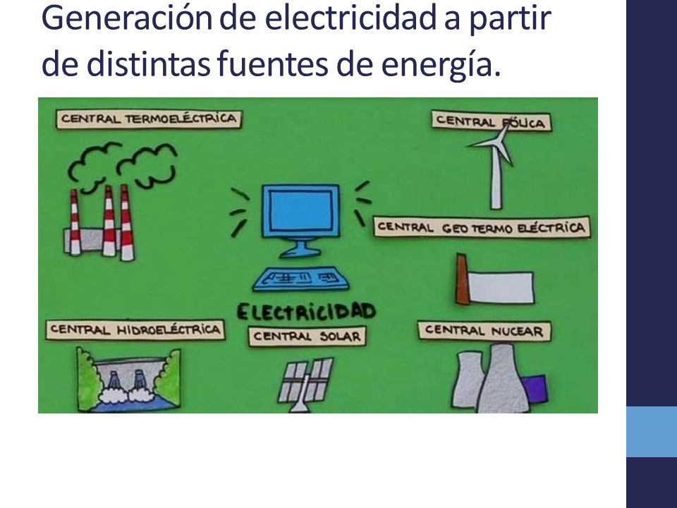 Generación de electricidad a partir de distintas fuentes de energía.