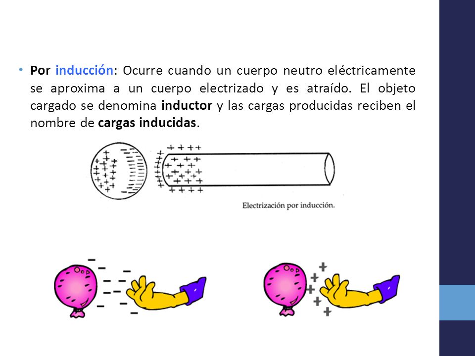 Por inducción: Ocurre cuando un cuerpo neutro eléctricamente se aproxima a un cuerpo electrizado y es atraído.