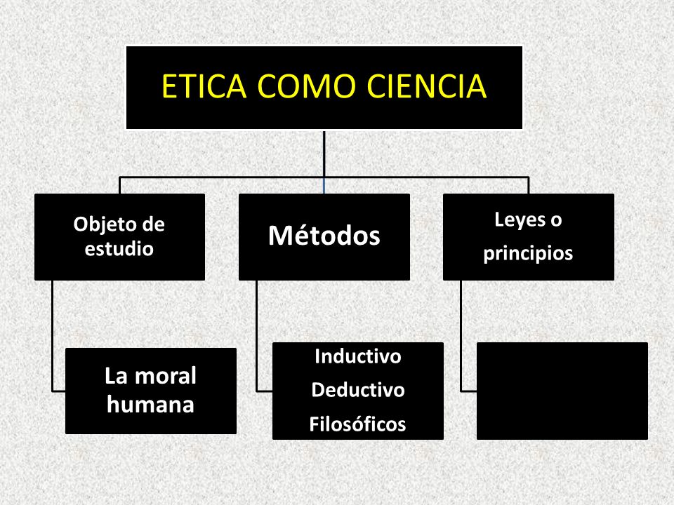 ETICA COMO CIENCIA Métodos La moral humana Inductivo Leyes o