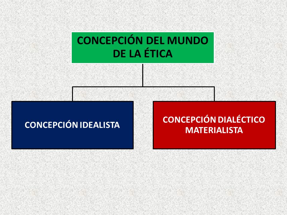 CONCEPCIÓN DEL MUNDO DE LA ÉTICA CONCEPCIÓN DIALÉCTICO MATERIALISTA