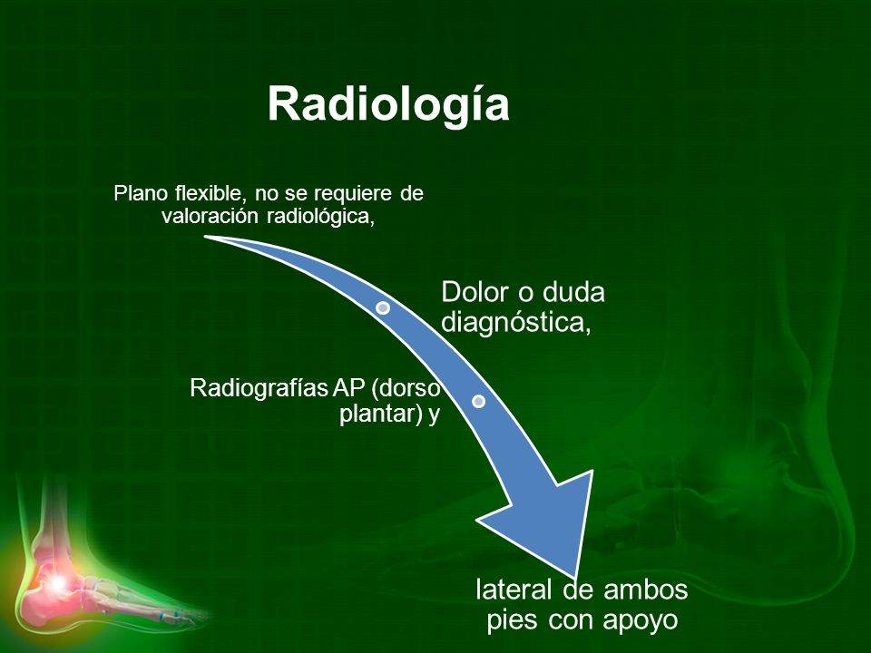 Radiología Dolor o duda diagnóstica, lateral de ambos pies con apoyo