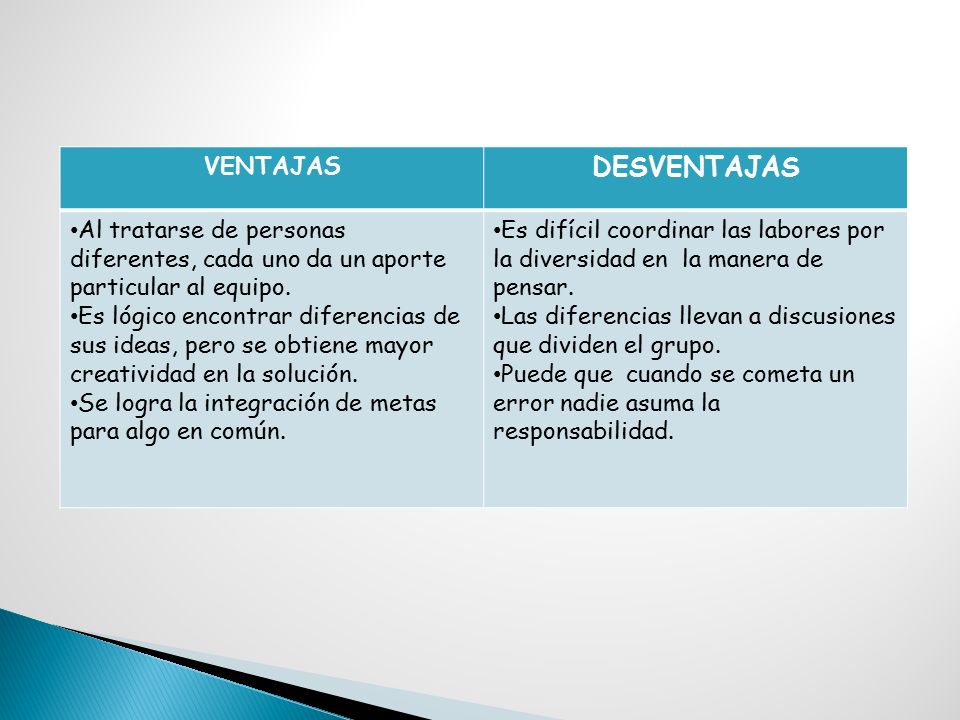 VENTAJAS DESVENTAJAS. Al tratarse de personas diferentes, cada uno da un aporte particular al equipo.