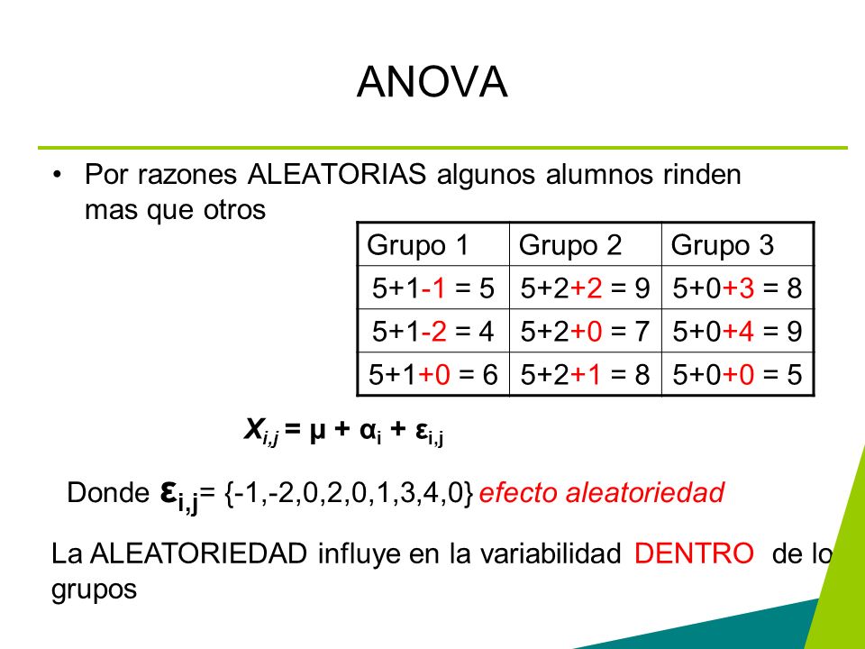 ANOVA Por razones ALEATORIAS algunos alumnos rinden mas que otros
