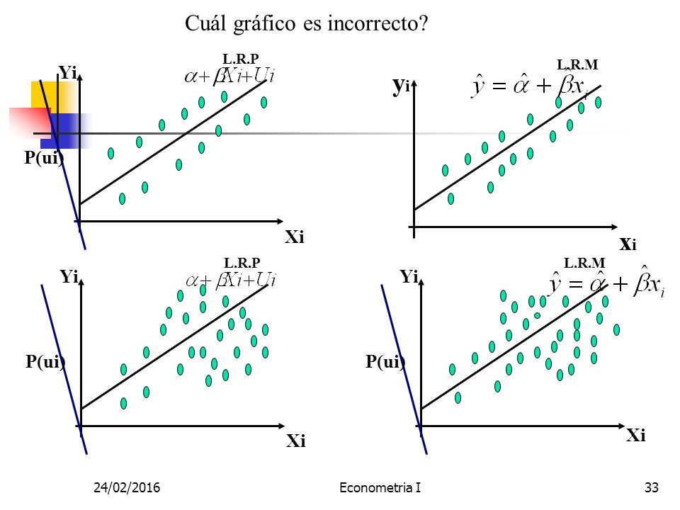 yi xi Cuál gráfico es incorrecto Yi P(ui) Xi Yi P(ui) Xi L.R.P L.R.M