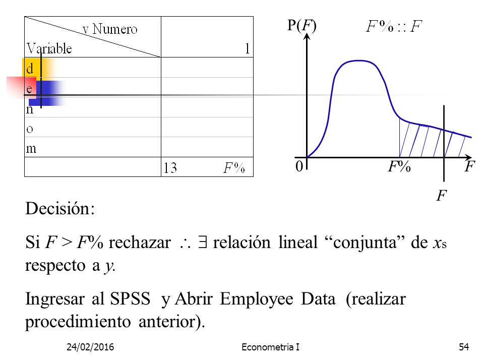 P(F) F% F. F. Decisión: Si F > F% rechazar   relación lineal conjunta de xs respecto a y.