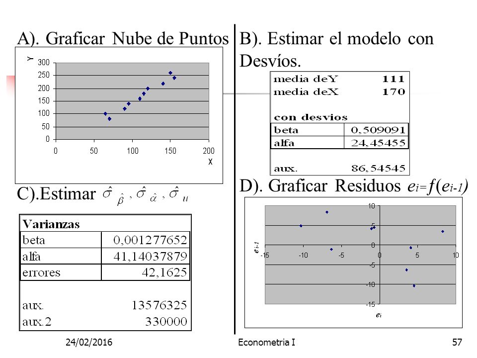A). Graficar Nube de Puntos B). Estimar el modelo con Desvíos.