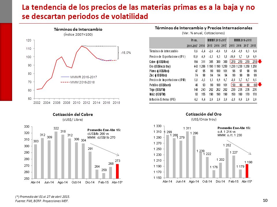 La tendencia de los precios de las materias primas es a la baja y no se descartan periodos de volatilidad